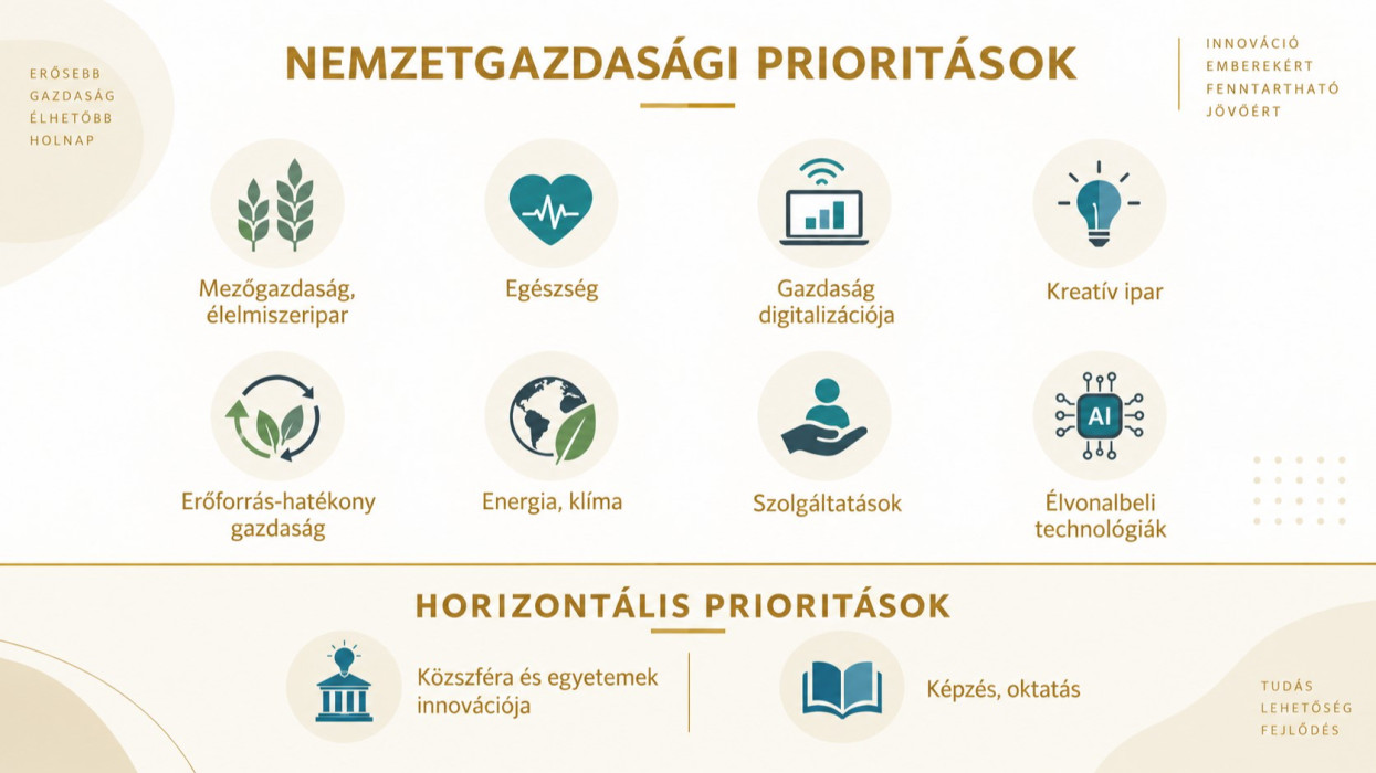 Nemzeti Intelligens Szakosodási Stratégia (S3): miért fontos egy pályázati projektben?